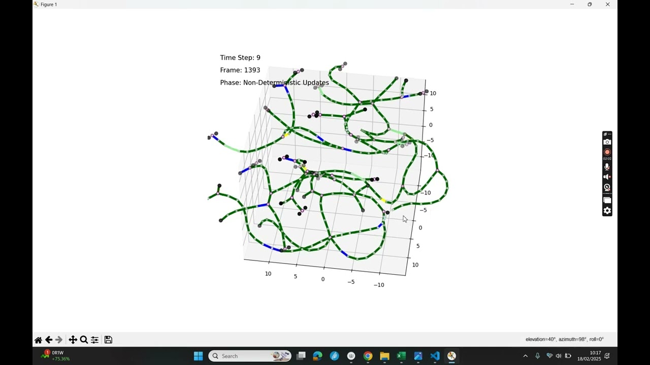 SERD model radial only growth PP splitting, SE duplication and PSB propagation