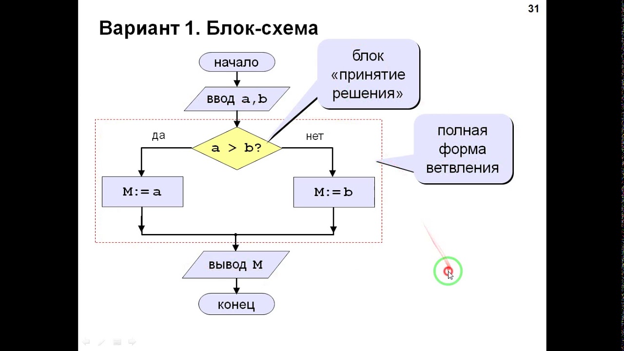 Оператор if. Условный оператор информатика. Условный оператор информатика. В условном операторе и после then и после else. Составной оператор ветвления.