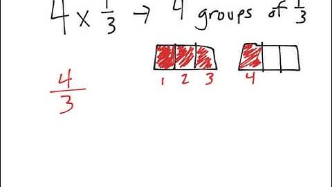 [4.NF.4a-1.2] Understanding Multiples - Common Core Standard