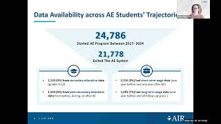 Adult Literacy and Workforce Analysis Webinar, 5.18.2026