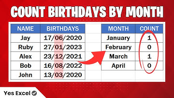 Count Birthdays by Month in Excel