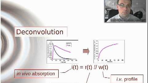IVIVR generalized model - Video abstract: 41401