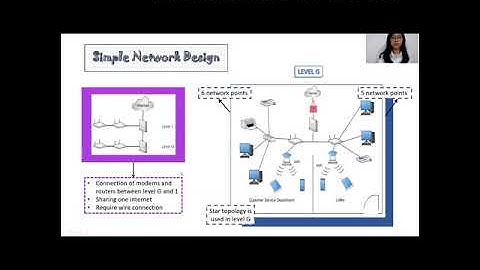 Communication & Computer Network (CCN) Project