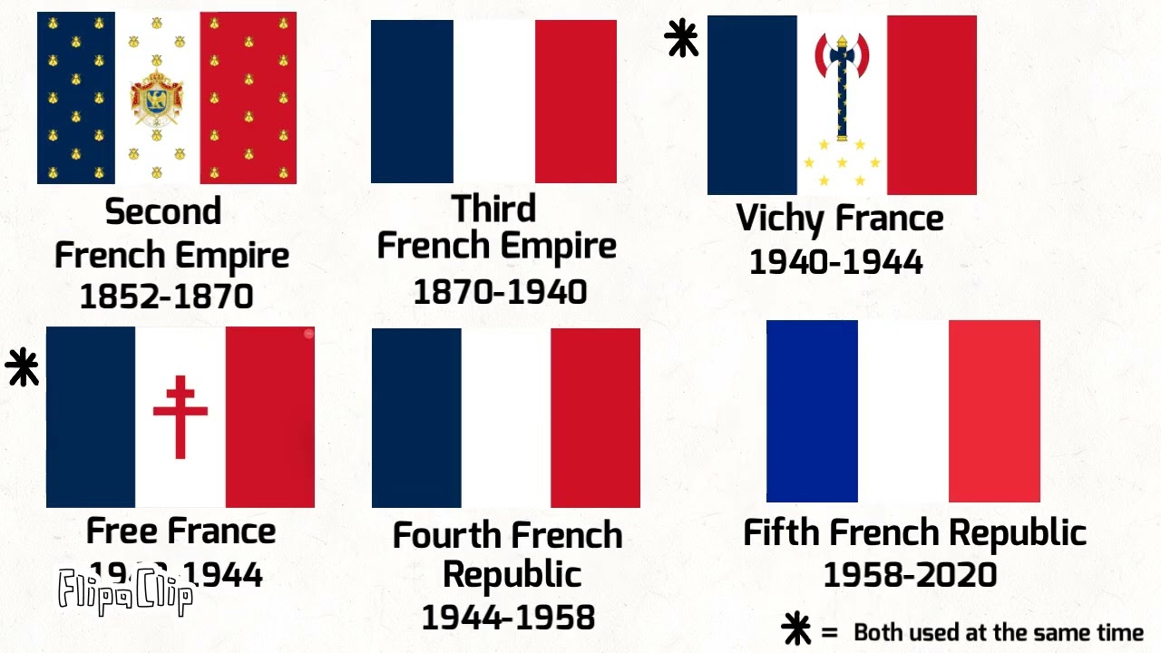 Timeline of French Flags [10th Century - 2026] 🇫🇷