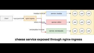kubernetes nginx ingress example