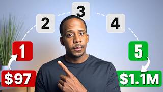 Do This EVERY Time You Get Paid (Paycheck Routine)