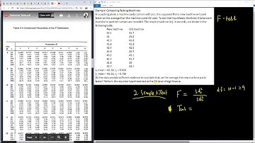 How to Perform F Test Step by step Hypothesis Testing