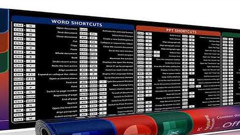 EXCO Office Shortcuts Mouse Pad Large Extended Big Keyboard Mousepad for Excel Word Powerpoint Gamin