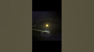 Animation of the movement of the telescope "James Webb" at the Lagrangian point L2