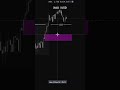 XAU / USD 16 / 09 ESTRATEGIA LIT #goldstrategy #gold