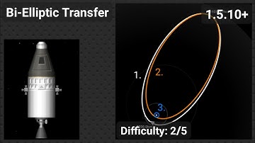 Bi-Elliptic Transfer | SFS 1.5.10 Tutorial