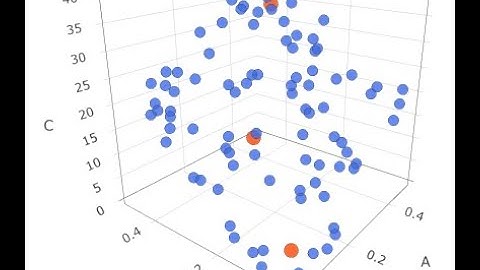 Interpolación Extrapolación con dos, tres o más variables