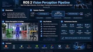 ROS 2 Vision Perception Pipeline | YOLO Tracking & Instance Segmentation