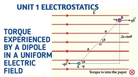 Torque experienced by a dipole in an uniform electric field | Unit 1 Electrostatics | 12 Physics.