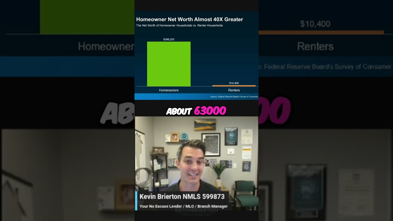 Homeowners vs Renters: The Growing Wealth Gap