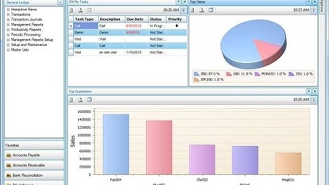 Business Intelligence Software Solutions Provider Developer Designer Programmer Consultant Analyst
