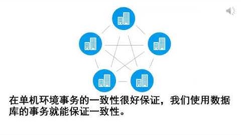 【架构师必知必会】分布式系统中的最终一致性
