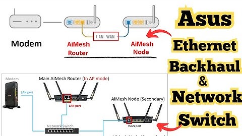 Asus AiMesh Ethernet Backhaul & Network Switch Explained | Devicessetup