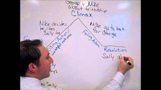 Plotline lesson