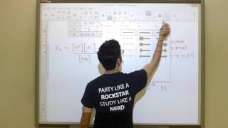 General Chemistry II Tutorial News