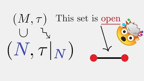 Topological Spaces: The Subspace Topology