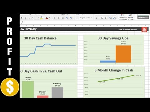 Cash Flow Projection Chart