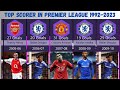 Premier League Top Scorers: 1992 to 2023