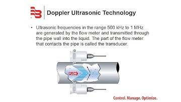 The Dynasonics / Badger Meter TFX Ultra Clamp-on Ultrasonic Flow Meter