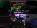 Theta Decay: Why It Ruined Our Trading Day! #shorts
