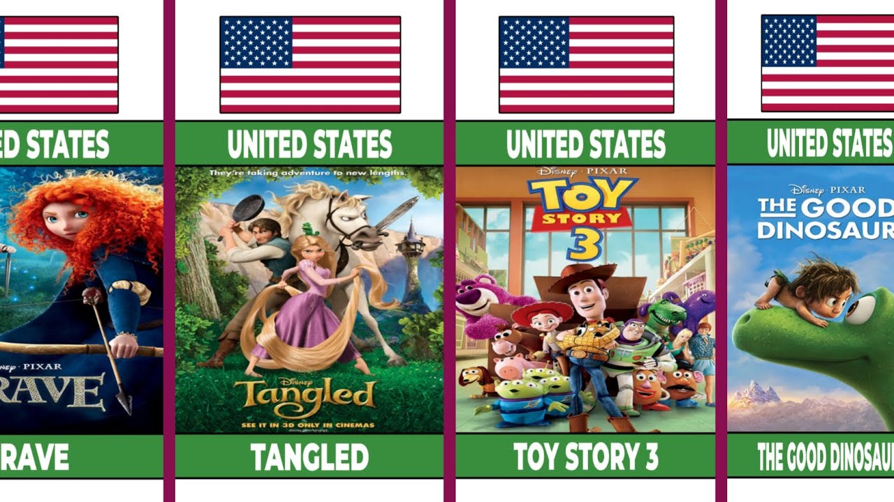 TOP AMERICAN CARTOON MOVIES OF ALL TIME|