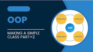 Making a Fraction class (OOP) Python