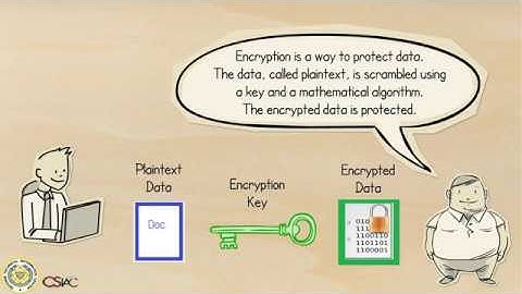 Cyber Awareness - Encryption - Part 1 of 3