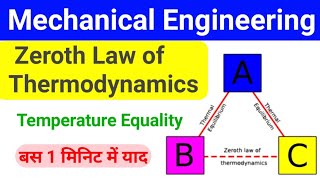 Zeroth Law of Thermodynamics | Laws of Thermodynamics | Thermal Equilibrium #shorts #youtubeshorts