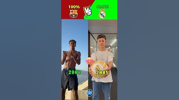 Real Madrid vs Barcelona Top Players Birth Year Revealed 😱🤩⚽️