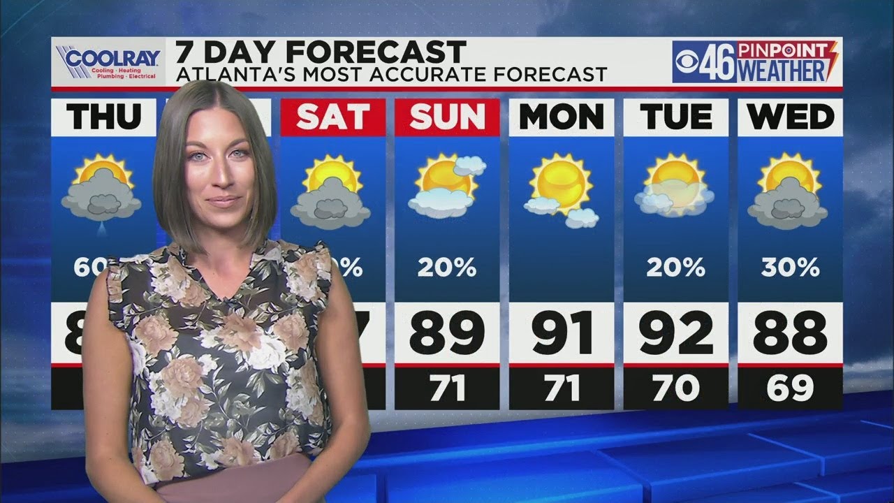 Thursday Forecast YouTube