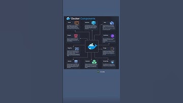 Docker Components & Architecture Explained