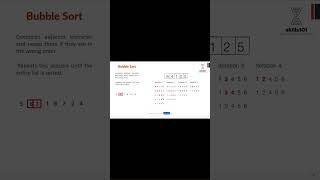 What is Bubble Sort? Simple Explanation #shorts