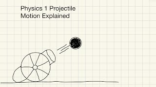 How to Solve Projectile Motion Problems | AP Physics 1