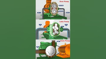 Kinds of  Pump #fusion360 #cad #solidworks #autodeskinventor #education #mechanism