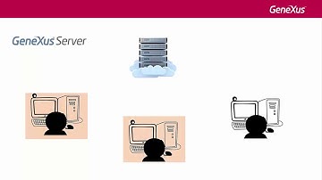 Introduction to GeneXus Server
