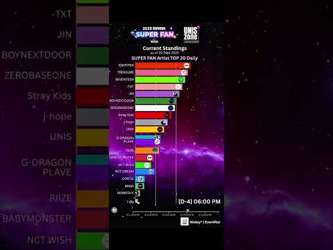 2025 MAMA AWARDS FANS CHOICE PRELIMINARY ROUND UPDATE 1