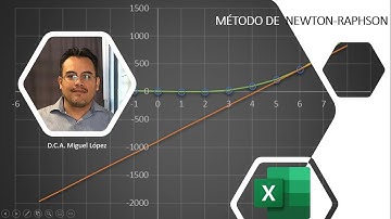 Método de Newton Raphson en Excel