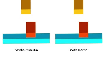 BulletSharp PInvoke Intertia