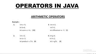 Operators in Java part 1 Arithmetic operators