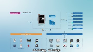 IoT Gateway: The Ultimate Connectivity Solution