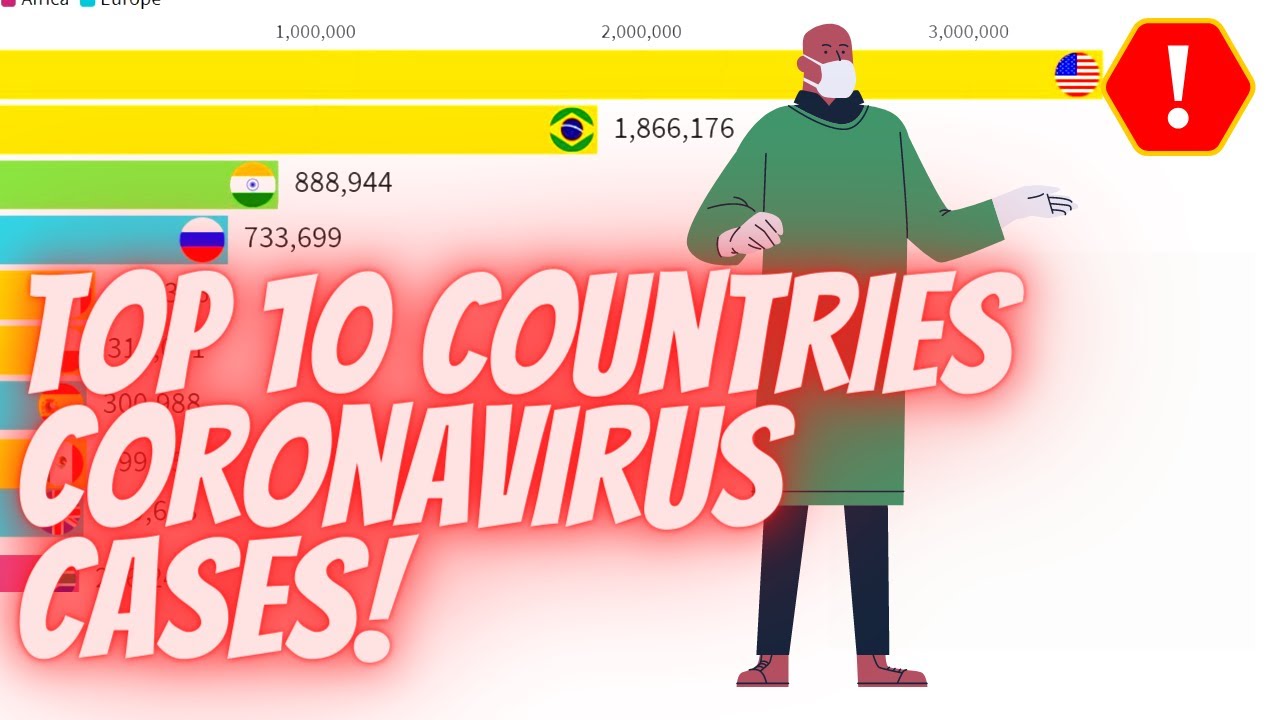 Top 10 Countries Coronavirus | 10 Countries With Highest Number Of ...