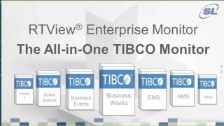 Live Demo: All-in-One TIBCO Monitoring June 8th, 2016