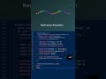 Amazing Swing Animation Using #html #css #js  😲 | No Libraries! #shorts