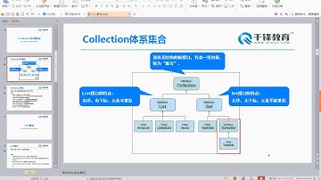 千锋Java教程： 86 LinkedHashSet与TreeSet