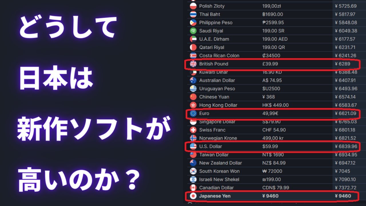 なぜ日本の新作ゲームソフトがこんなに高いのか？